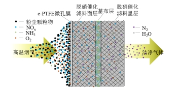 必一运动科技