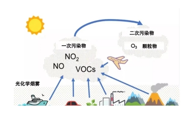 必一运动科技