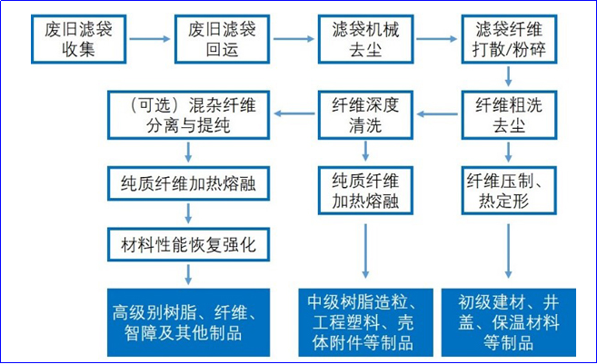 必一运动科技