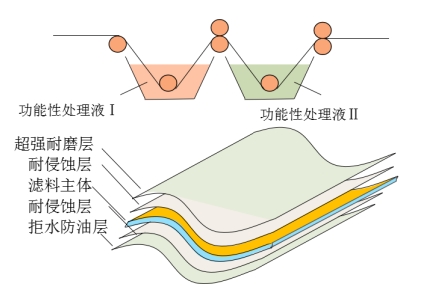 必一运动科技