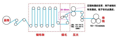 必一运动科技