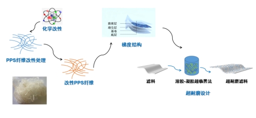 必一运动科技