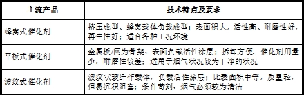 必一运动科技