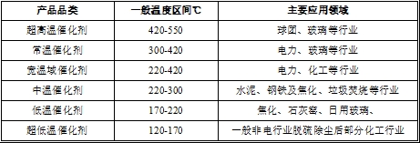 必一运动科技