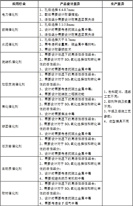 必一运动科技