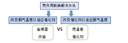 必一运动科技