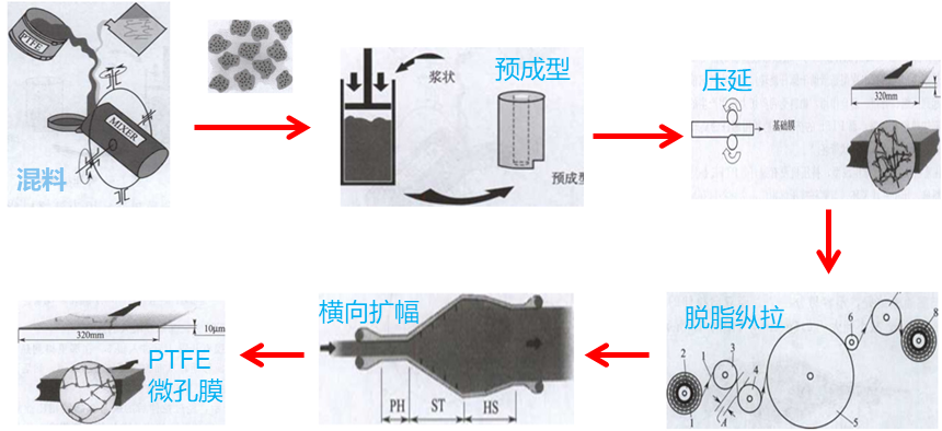 必一运动科技