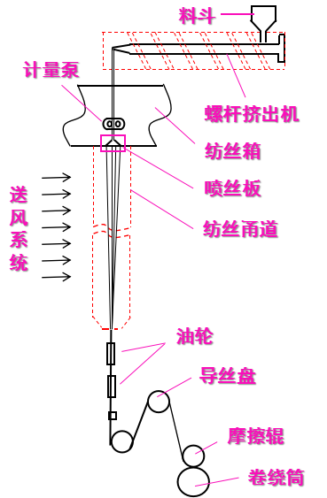 必一运动科技