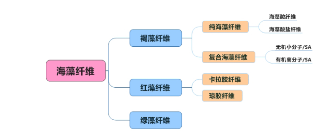 必一运动科技