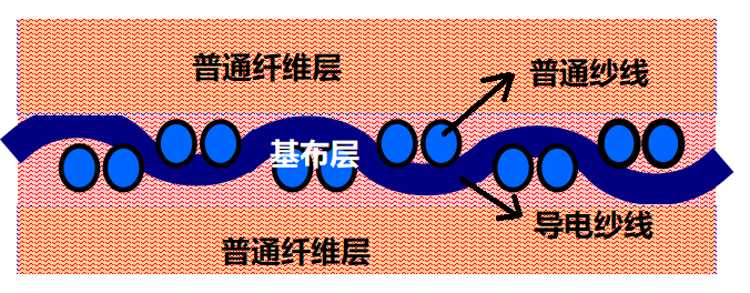 必一运动科技