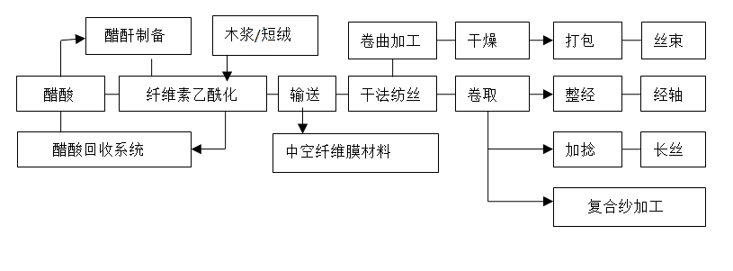 必一运动科技