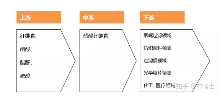 必一运动科技