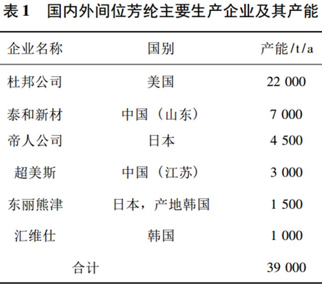 必一运动科技