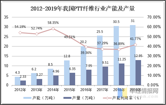 必一运动科技