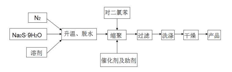 必一运动科技