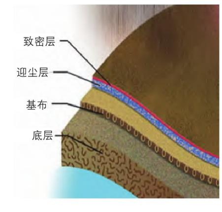 必一运动科技