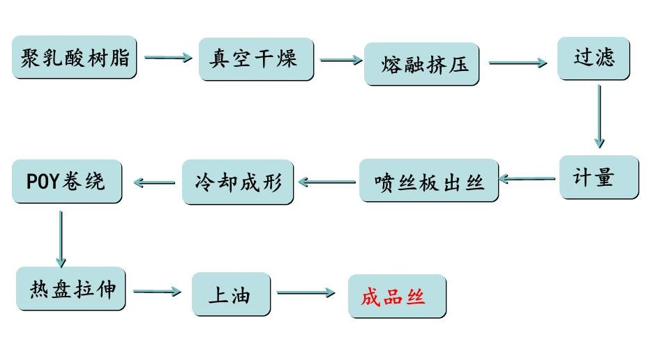 必一运动科技