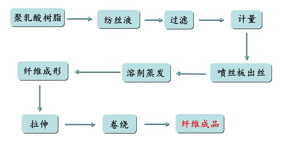 必一运动科技