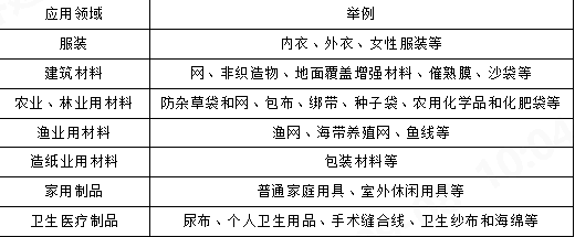 必一运动科技