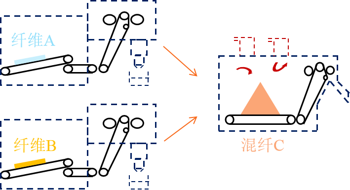 必一运动科技