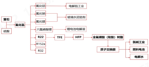 必一运动科技