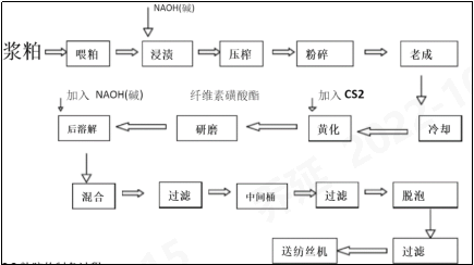 必一运动科技