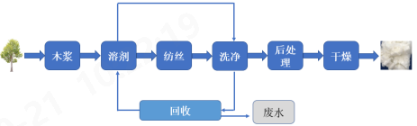 必一运动科技