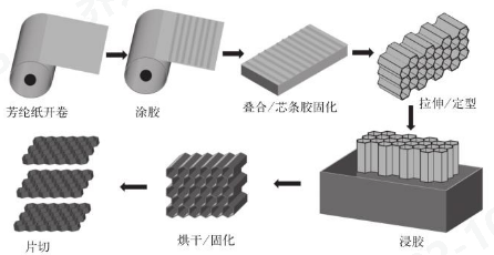 必一运动科技